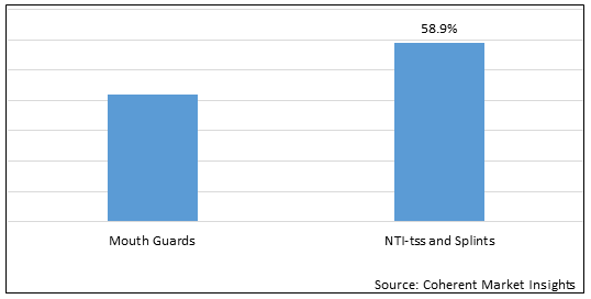 BRUXISM TREATMENT MARKET